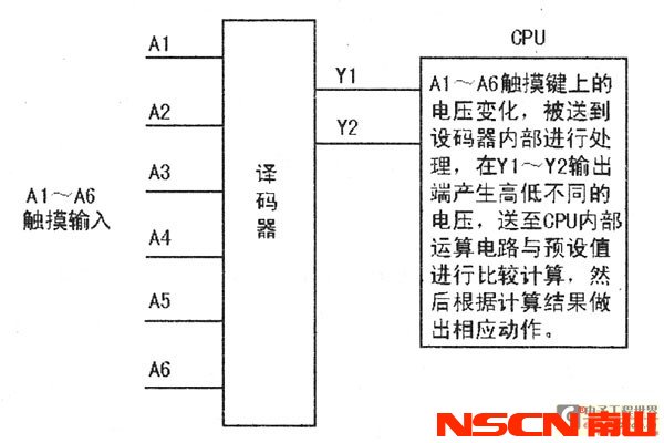 圖4 控制方式的工作示意圖