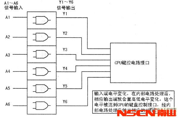 圖3 工作原理示意圖