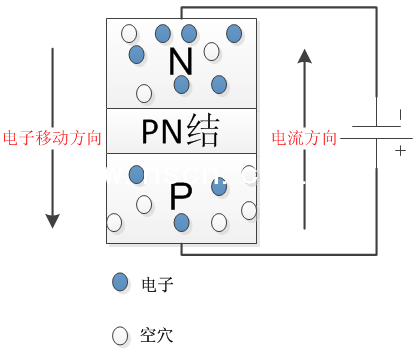 二極管的導通示意圖