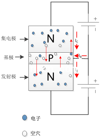 三極管載流子與電流