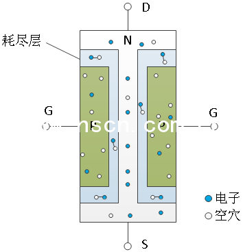 JFET場效應管工作原理