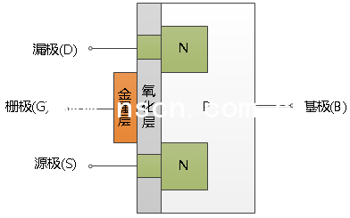 增強型N溝道MOSFET結(jié)構(gòu)剖面