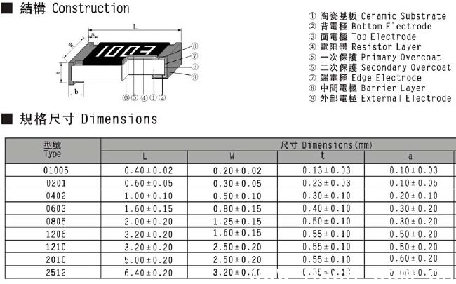 貼片電阻規(guī)格尺寸