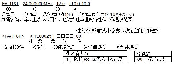 貼片晶振型號(hào)命名方法