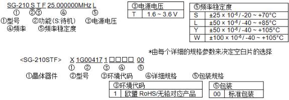 SG-210STF貼片晶振型號(hào)命名方法與產(chǎn)品編碼規(guī)則