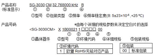 愛(ài)普生32.768khz有源晶振型號(hào)命名規(guī)則