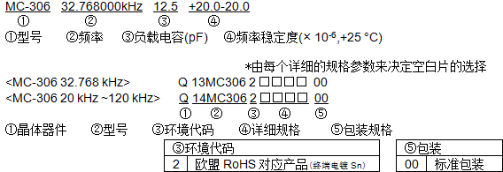 32.768KHZ晶振MC-306型號(hào)命名方法