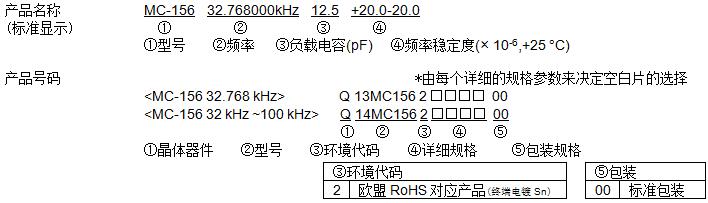 愛普生MC-156晶體型號命名方法與訂購代碼