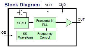 擴展頻譜時鐘晶振內部框圖