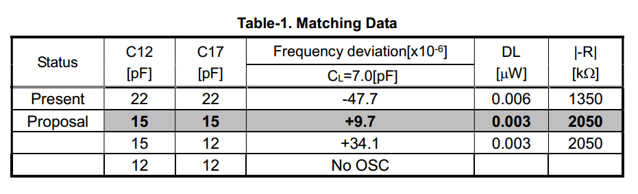 EPSON晶振匹配測(cè)試結(jié)果