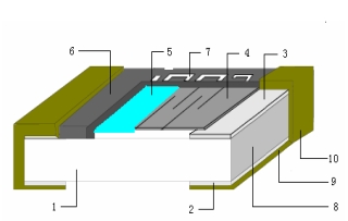 薄膜電阻結構